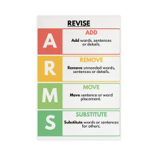 Poster pe pânză ARMS & CUPS – Artă murală modernă pentru școala de acasă