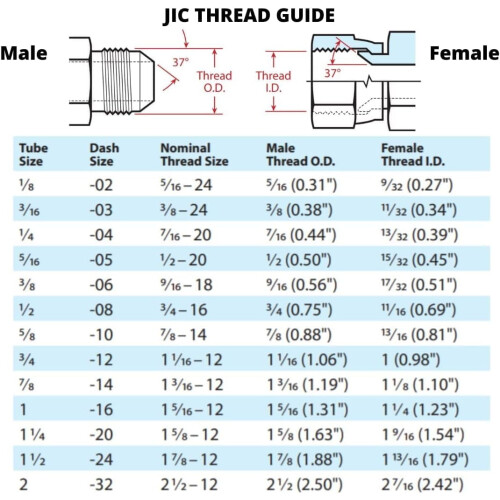 Αρσενικό JIC 5/8" x Αρσενικό JIC 5/8" x Αρσενικό JIC 5/8" Αρσενικό Σωλήνα Σύνδεσης Ταυ 2