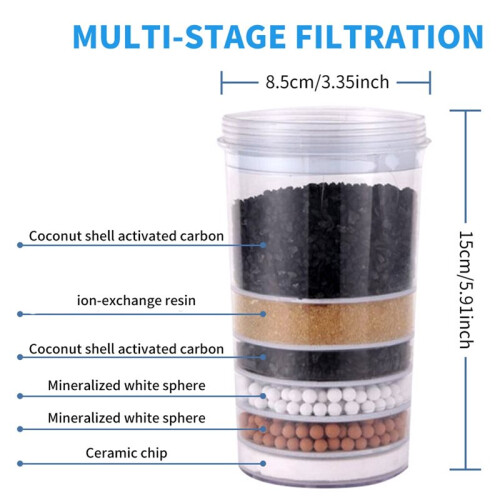 Water Filter Replacement for Dispenser with 6-Layer Combination Filter Element for Pur Faucet Mount Filtration Systems 2