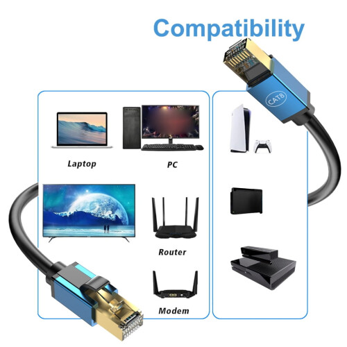 Καλώδιο Ethernet CAT8200MHz10Gbps για βίντεο και αρχεία 1