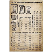 Affiche de conversion des mesures de cuisine