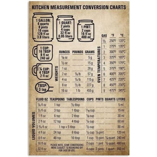 Affiche de conversion des mesures de cuisine