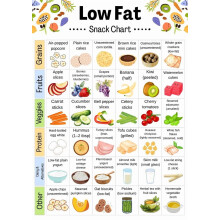 Affiche sur toile pour une alimentation saine – Décoration murale pour la cuisine