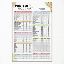 Póster de la dieta cetogénica: arte sobre alimentos altos en proteínas y bajos en carbohidratos.