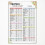 Keto Diet Poster – High Protein Low Carb Food Chart 1