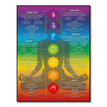 Chakradiagramposter – 7Chakra Yoga väggkonst, Zen-dekor