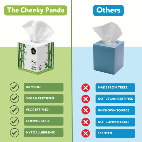 The Cheeky Panda The Cheeky Panda Bamboo Facial Tissues | 12 Cube Tissue Boxes | Soft Face Tissues | Plastic Free Tissues Box Multipack 1