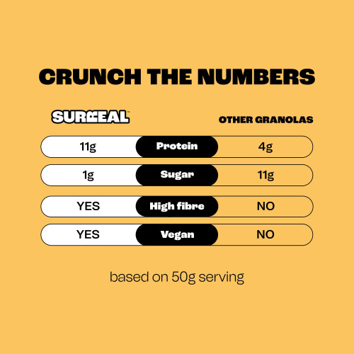 Surreal Granola (8, Chocolate & Hazelnut) 1