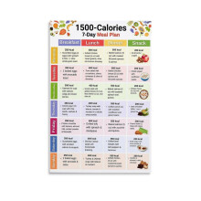 Guide nutritionnel pour un menu équilibré de 1500 calories (affiche)