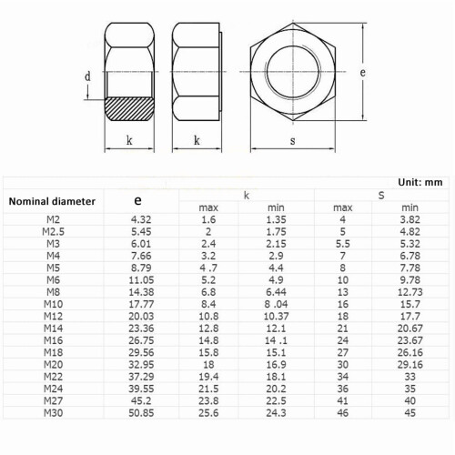 5pcs Carbon Steel Fine Thread Hex Nuts M8/M10/M12 1