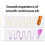 6Pcs Retractable Acrylic Gel Pen 0.8mm Needle Tip- Morandi. 4