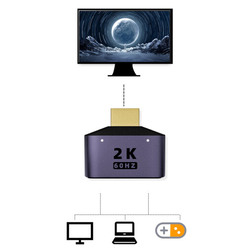 Splitter1in2Out, Splitter til 1080P3D-splitter 1