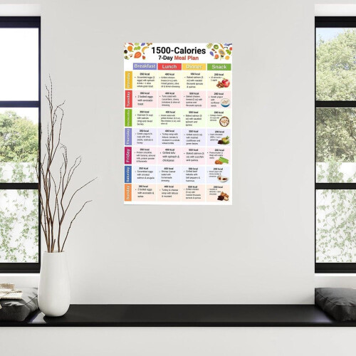 Guide nutritionnel pour un menu équilibré de 1500 calories (affiche) 2