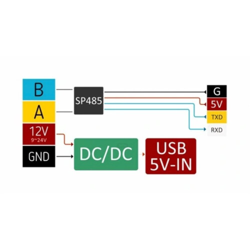 Módulo de Comunicación Tail485 TTL A RS485 para Puerto Serie de Conversión de Nivel para ATOM 2