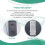 2X Universal Ceiling Fan Remote Control Kit Low Voltage 40w  Fan Light Driver Controller 6-Speed & Timing Remote 6