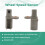 2PCS Wheel Speed Sensor ABS Sensor for  Focus MK3 C-MAX  Transit  AV6T2B372EC AV6T-2B372-EC 6