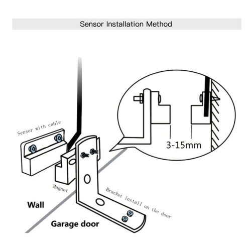 2X   Garage Door Opener Controller Work with  Home SmartLife/Tuya APP Control No Hub Require,EU Plug 1