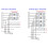 10X SDAPO DP1435 Embedded Pin Type Standard 48V Small Size Supports 100M Gigabit PoE Module 6