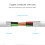 2X Suitable for  SHUFFLE Data Cable USB Mp3 Charging 3, 4, 5, 6 7Th Generation Charger Wire 5