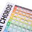 Gitarrackord Circle Scale Learning Poster Progressions Akustisk Gitarr Akkordtränare Tillbehör Klassrumsdekoration 5