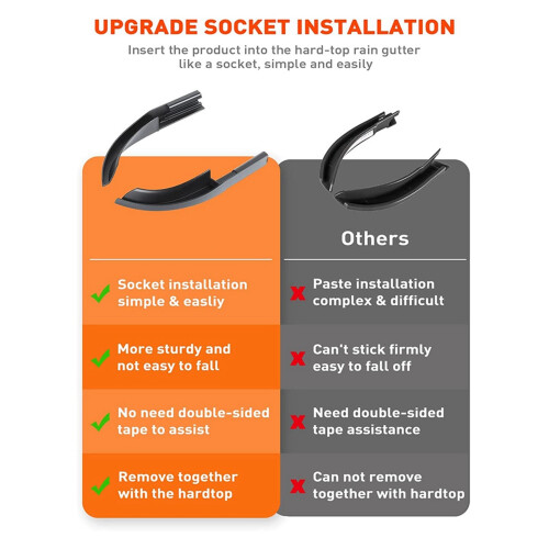 Upgraded Version Rain Gutter Extensions, Rain  Diverter, for 18-21   JL JLU Gladiator JT, Black 2