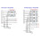 2X DP1435 12V PoE Module Solid Capacitor Embedded Pin Type Standard 48V Small Size Supports 100M Gigabit 5