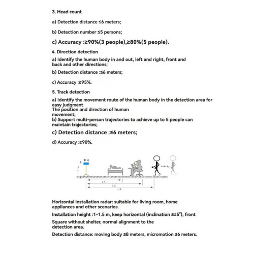 24G Millimeter Wave High-Precision Human State Perception  LD2460 Multi-Target Trajectory Positioning and Tracking 1