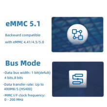 EMMC-Module voor Orange Pi 5  voor  5 -Bord met Snelle Lees- en Schrijfsnelheden 64 GB