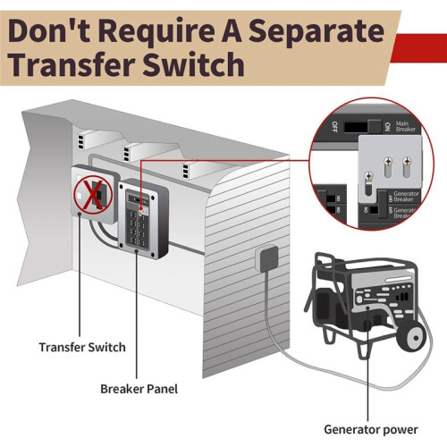 Generator Interlock Generator Control Link Hardware Breaker Panel  150 or 200A Breaker Box 2