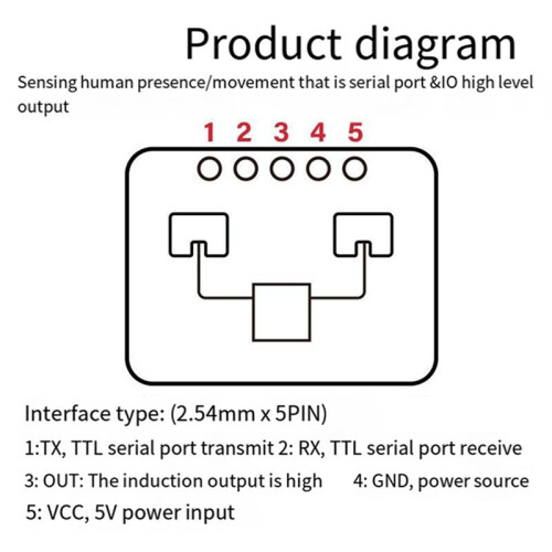 3Pcs 24G MmWave HLK-LD2410C Human Presence  Sensor Motion Detection Module 2