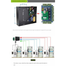 ACB-001 TCP/IP-Netwerk Wiegand 26 Toegangspaneel voor Toegangscontrole voor 1 Deur