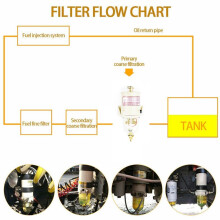 500FG 500FH Bootsmotor Kraftstoff Racor Filterelemente Auto Boot LKW ÖL Wasserabscheider Filter mit 12V Heizstab