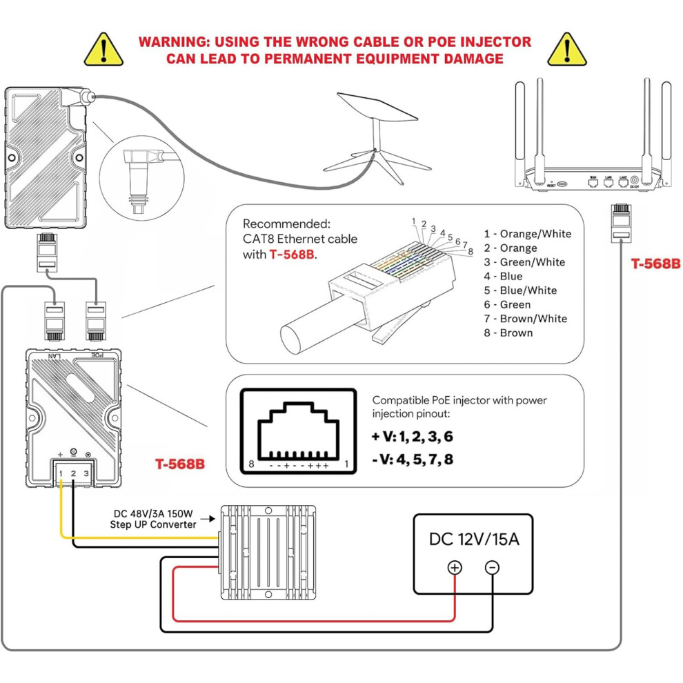 ESD Protection PoE Injector 144W GigE