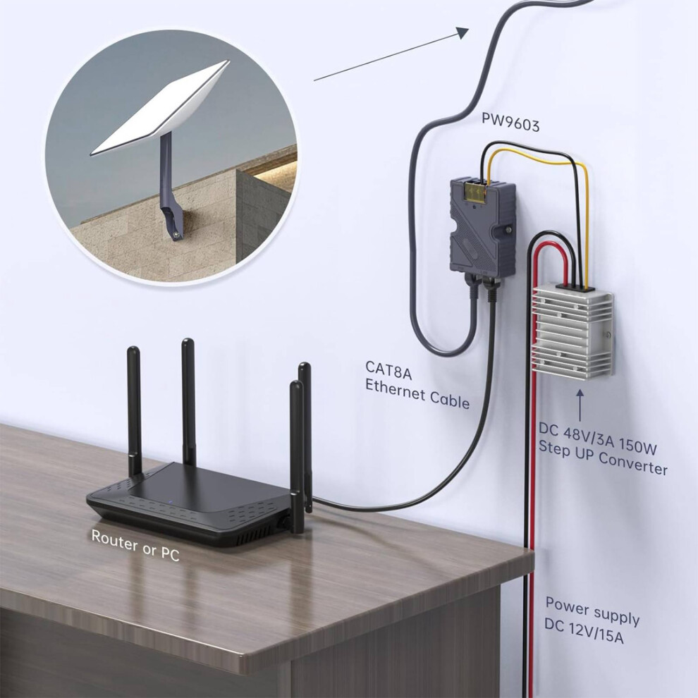 144W GigE PoE Injector with Surge and ESD