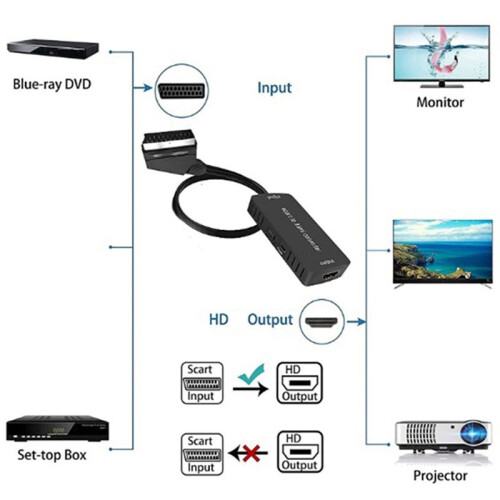 2X Scart Till -Omvandlare Audio Converter Video Kabelbox Adapter Stöder 1080P HD Conversion Adapter 1