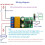 3X DC6-24V 2A Self-Locking Bistable Reverse Polarity Controller Relay Module DR55B01 Motor Forward/Reverse Controller 4