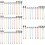60Pcs Personalized Music Note Pencils Assorted Color for Study Use 11