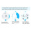 Children Student Study Manual Visual Timer Alarm Clock Kitchen Timer with Protective Cover  Manager 4