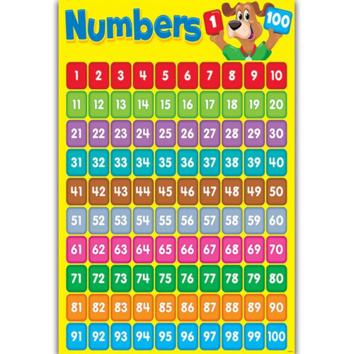Αφίσα μαθηματικών με διάγραμμα τοίχου Numbers1-100 για διακόσμηση τάξης νηπιαγωγείου
