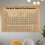 Pôster educativo retrô da tabela periódica em tela, 60x90 cm (24x36 polegadas) 4