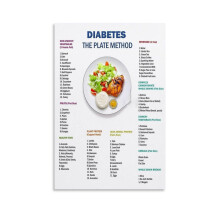 Affiche sur la méthode de l'assiette pour le diabète – Guide nutritionnel des aliments sur toile