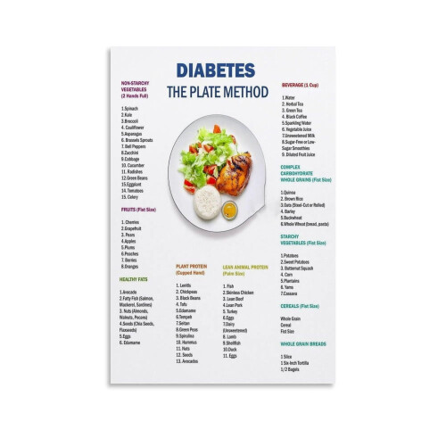 Diabetes Bordmethode Poster – Canvas Voedingsgids