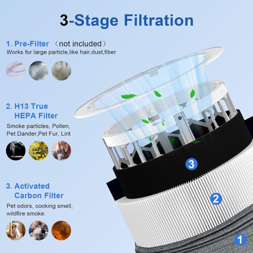 Blue Pure511 Vervangingsfilter 2-pack HEPA & Koolstof 2