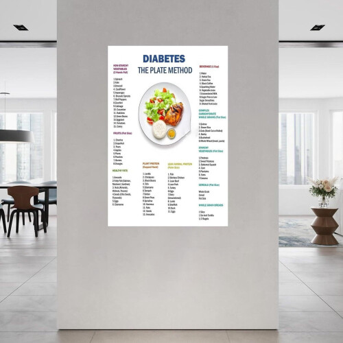 Diabetes Bordmethode Poster – Canvas Voedingsgids 1