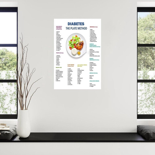 Diabetes Bordmethode Poster – Canvas Voedingsgids 2