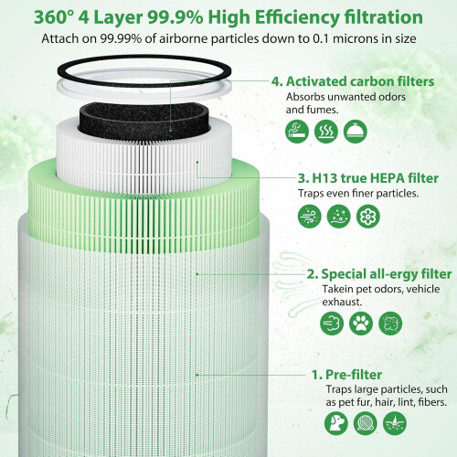 Kilo husdjursfilter för Afloia och Morento – 2-pack 2