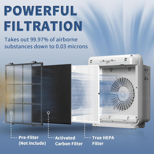 AP-1512HH Ανταλλακτικό φίλτρο για Coway Airmega – 1HEPA + 1