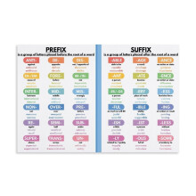 Tableau de grammaire anglaise sur les préfixes et les suffixes pour l'enseignement à domicile, affiche éducative sur toile pour la décoration de