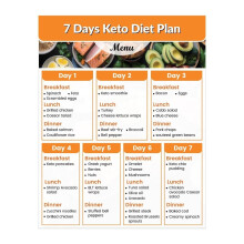Affiche du plan de régime cétogène et de la liste des aliments : Tableau de planification des repas sur 7 jours, faible en glucides et riche en