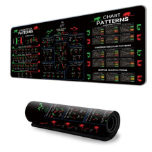 Alfombrilla de ratón extragrande para escritorio, ideal para análisis técnico y operaciones bursátiles. Base de goma antideslizante. Superficies